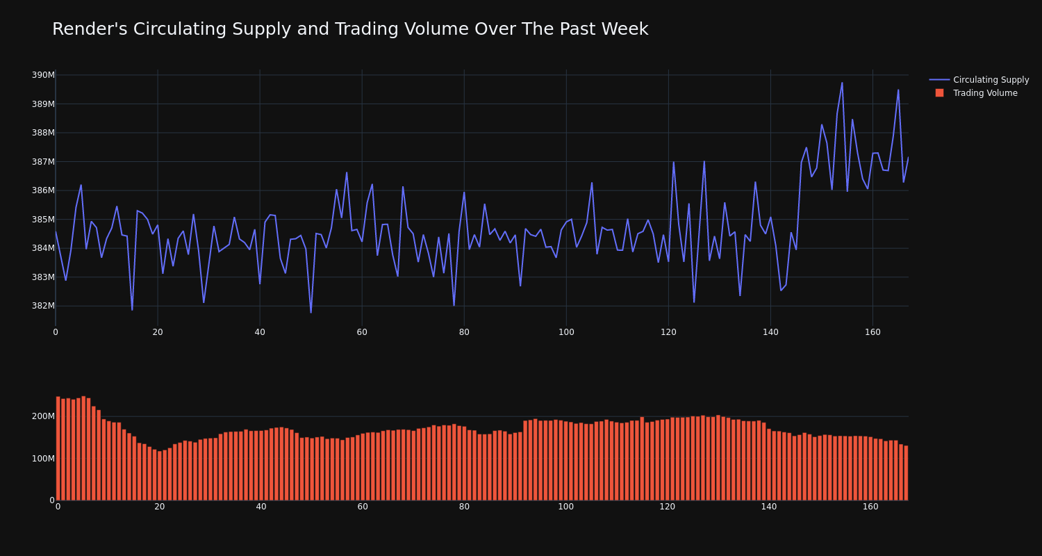 supply_and_vol