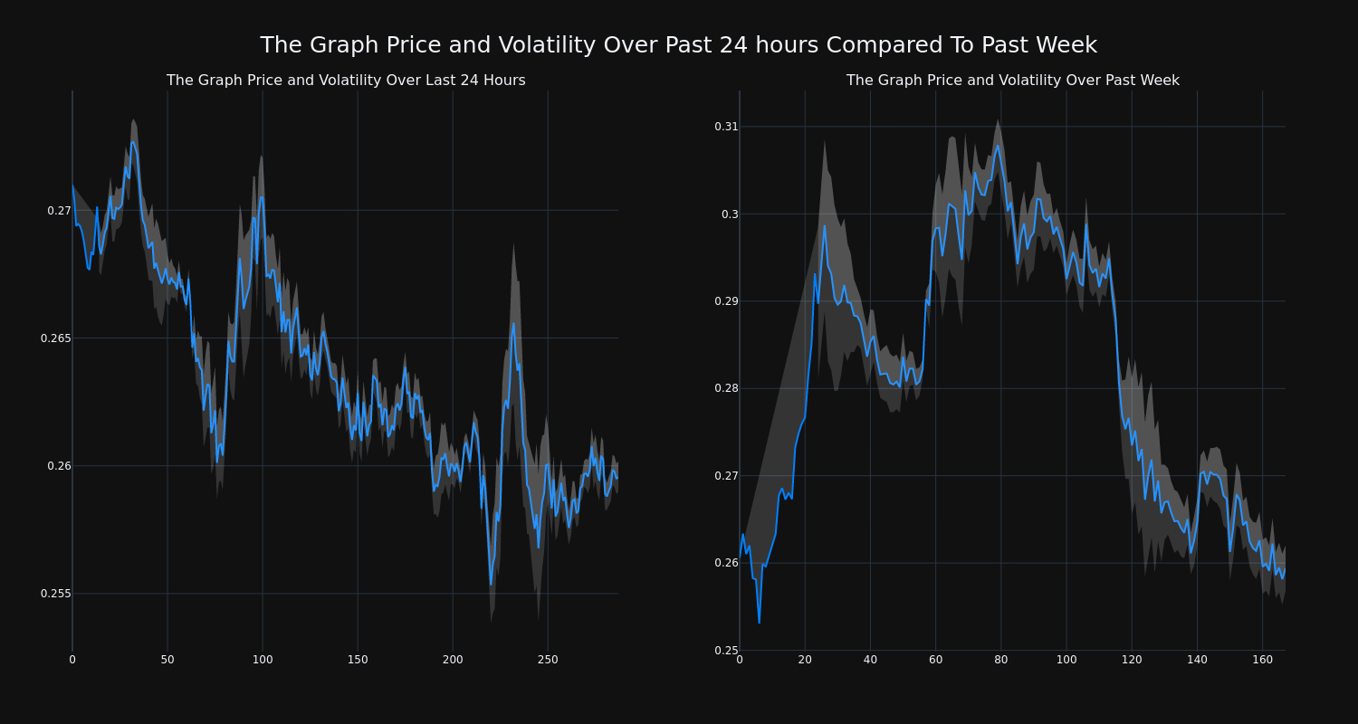 price_chart