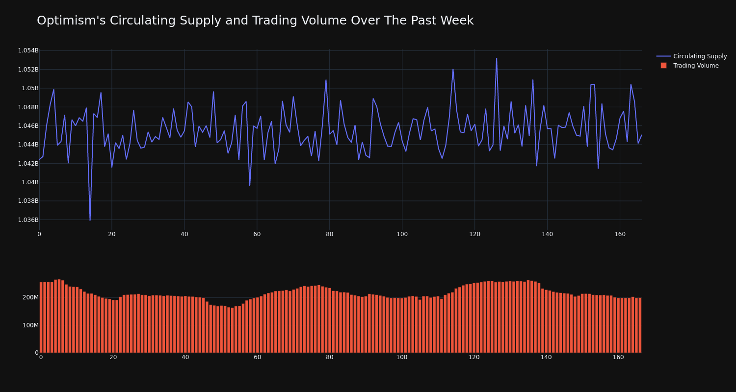 supply_and_vol