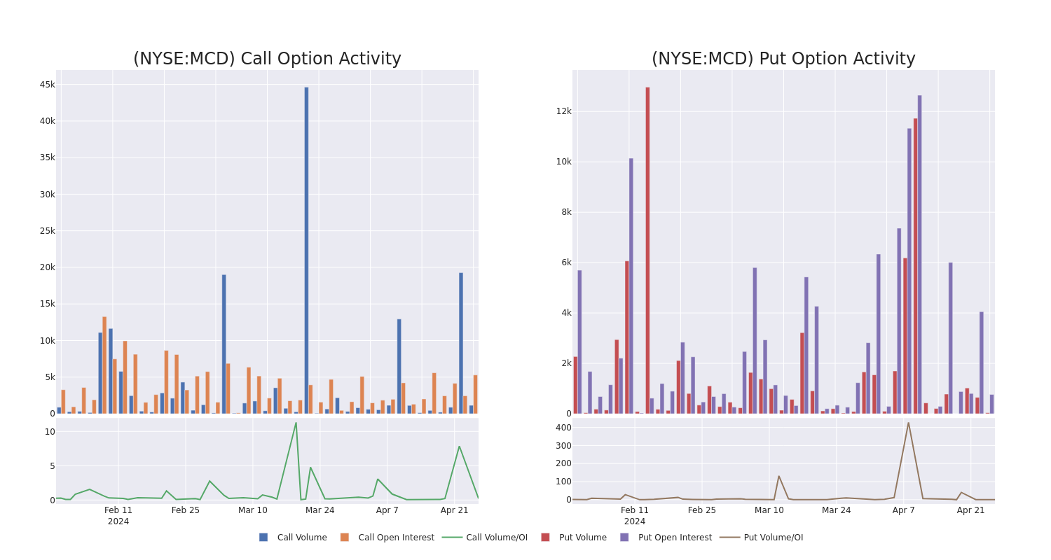 Options Call Chart