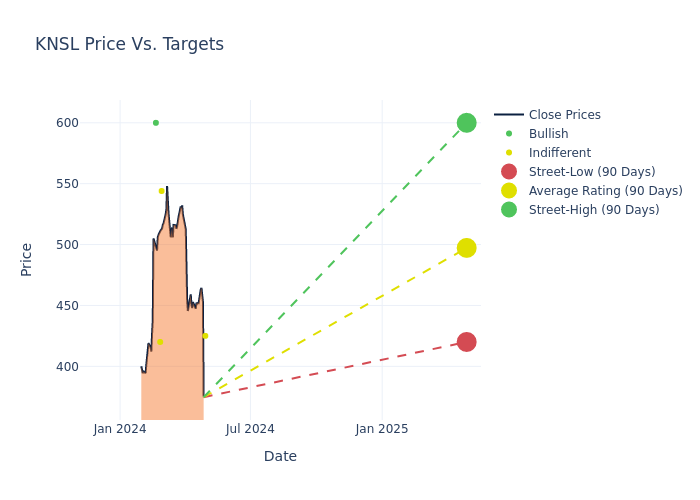 price target chart