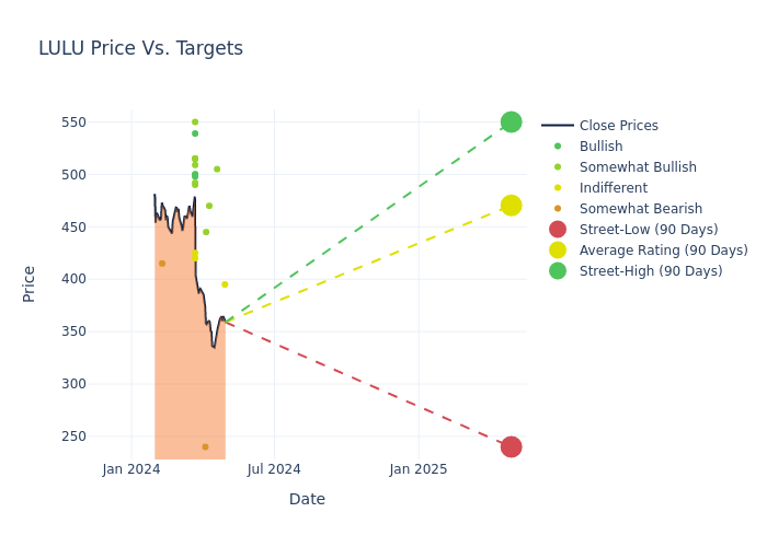 price target chart