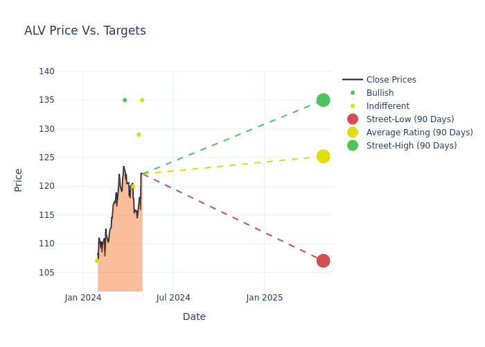 price target chart