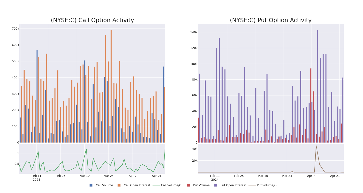 Options Call Chart