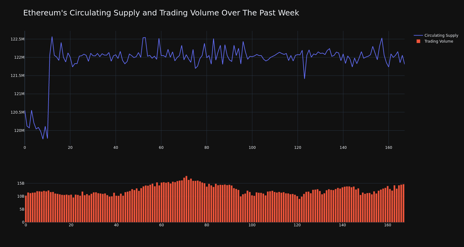 supply_and_vol