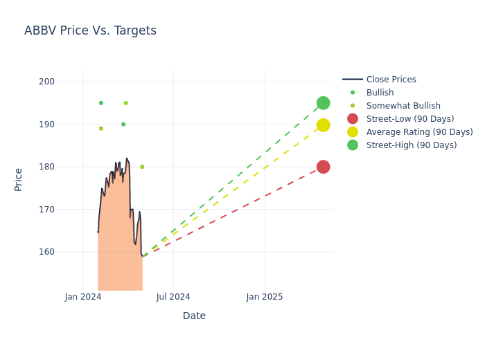 price target chart