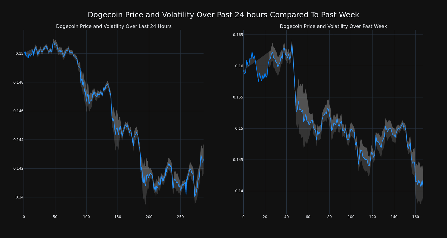 price_chart