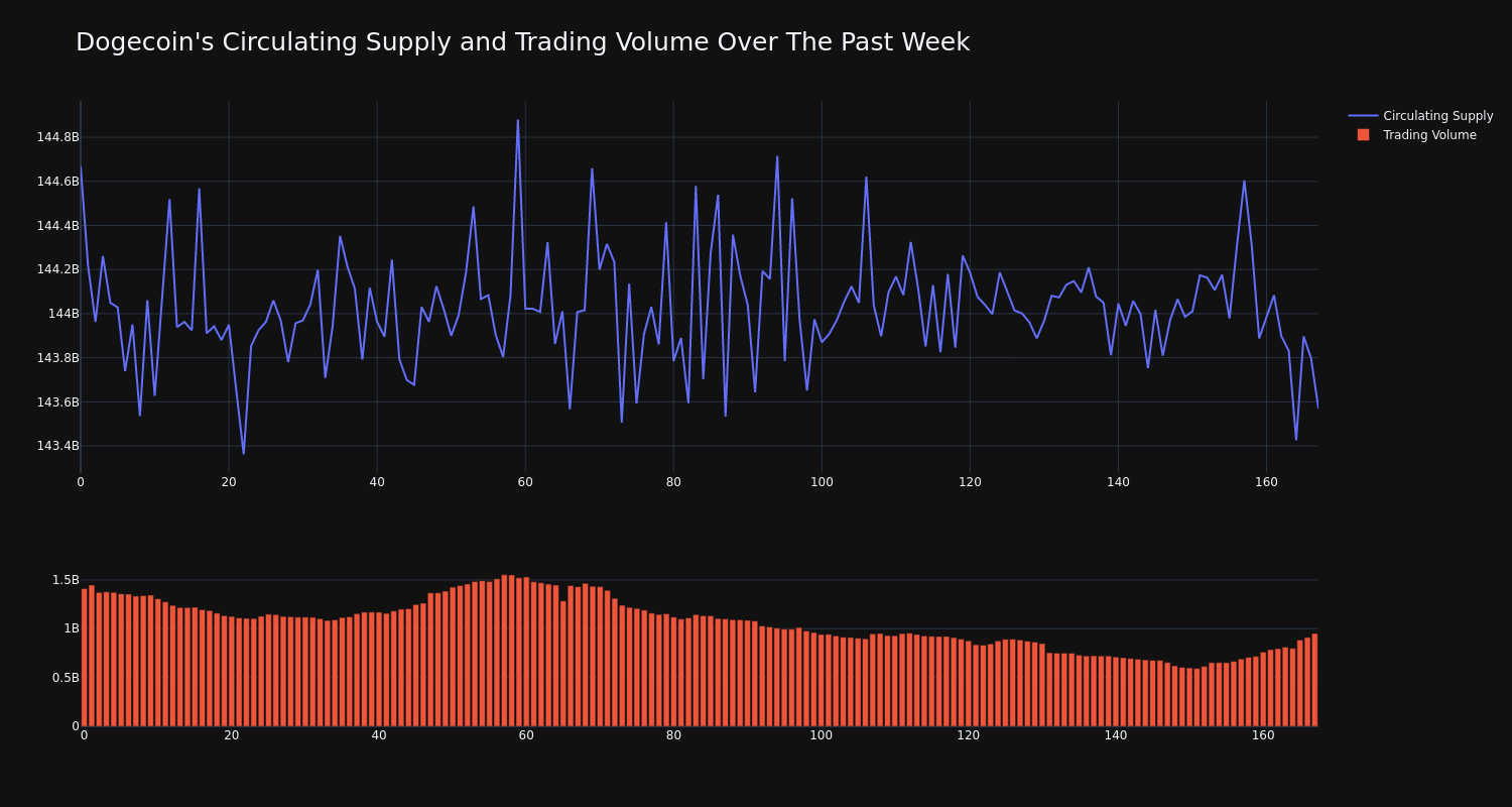 supply_and_vol