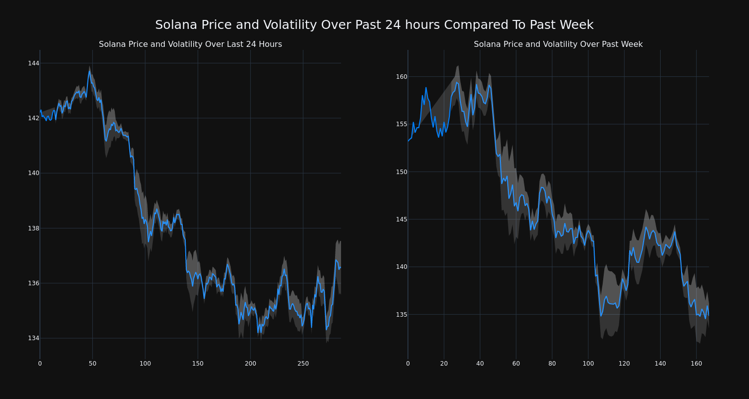 price_chart