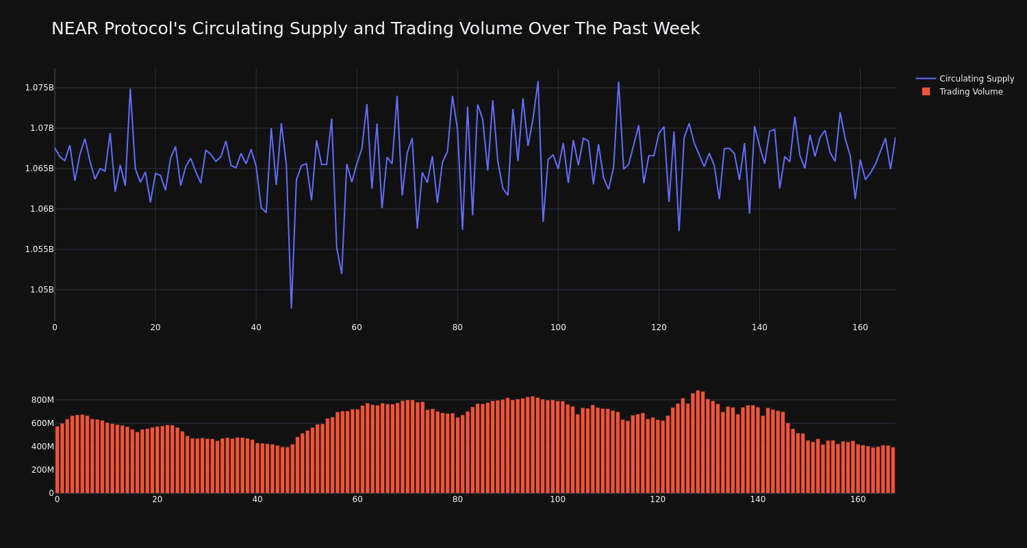 supply_and_vol