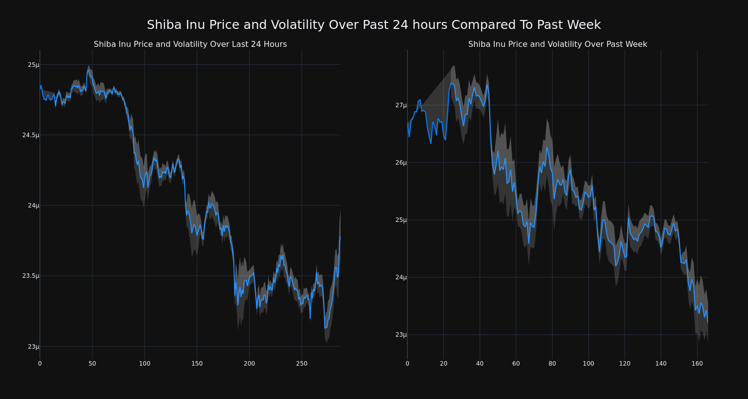 price_chart