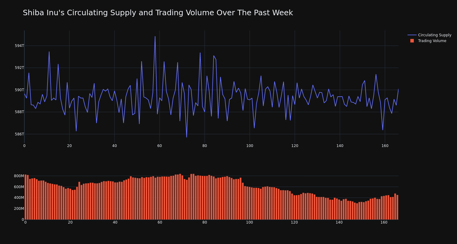 supply_and_vol