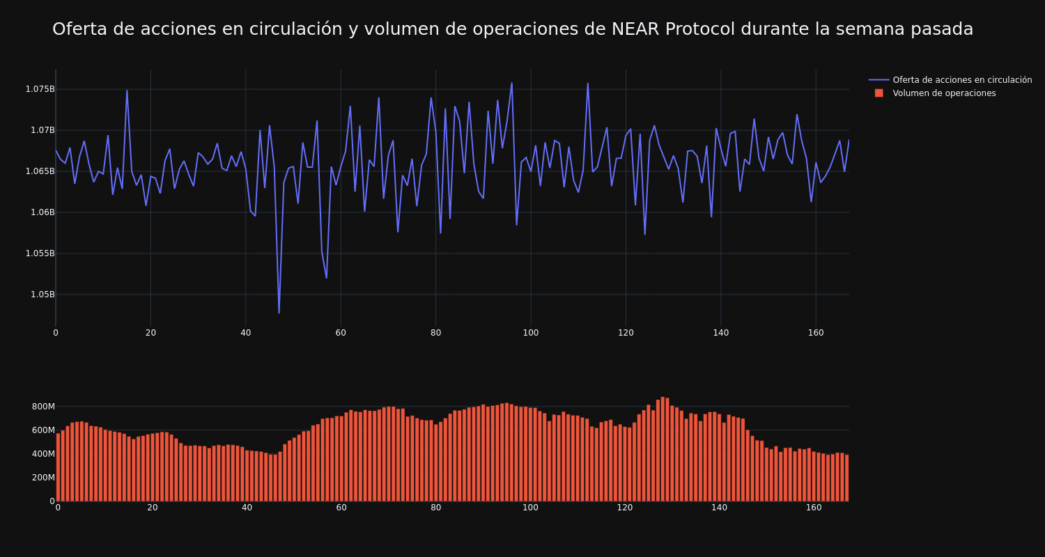 supply_and_vol