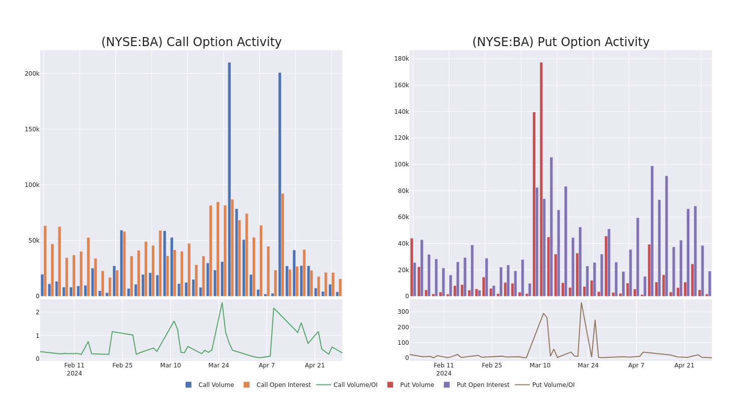 Options Call Chart