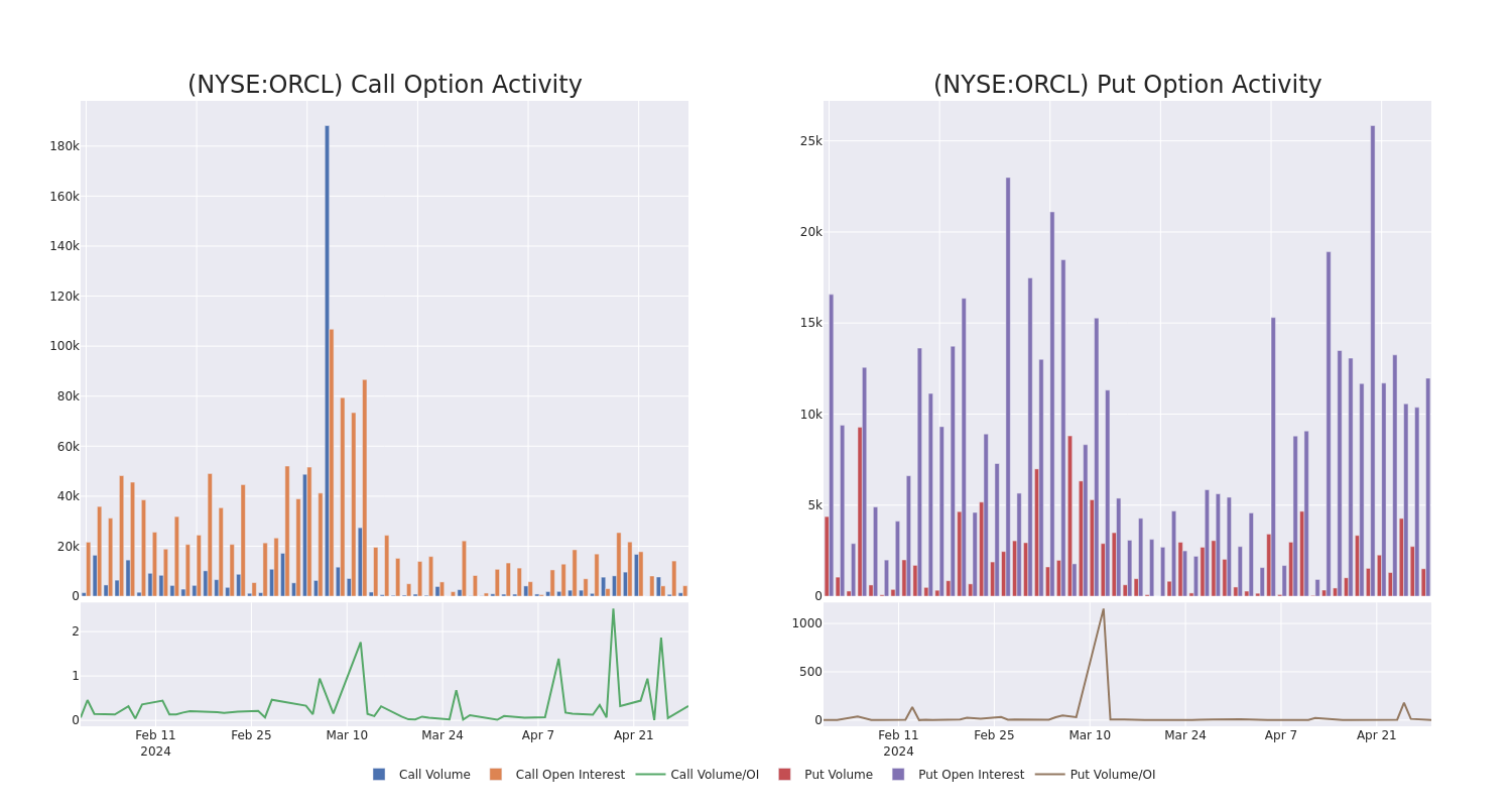 Options Call Chart