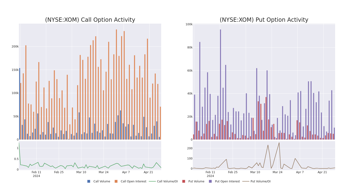 Options Call Chart