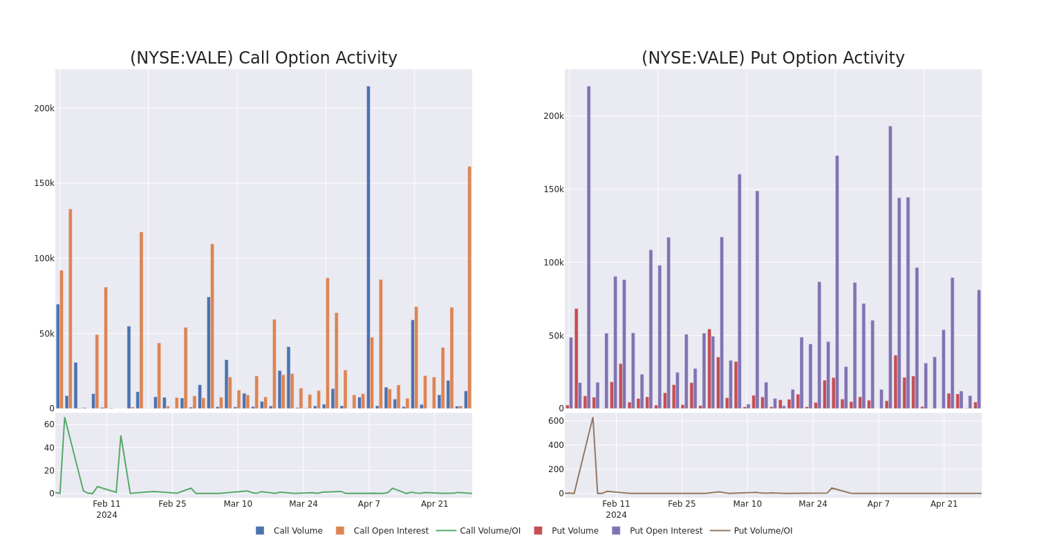 Options Call Chart