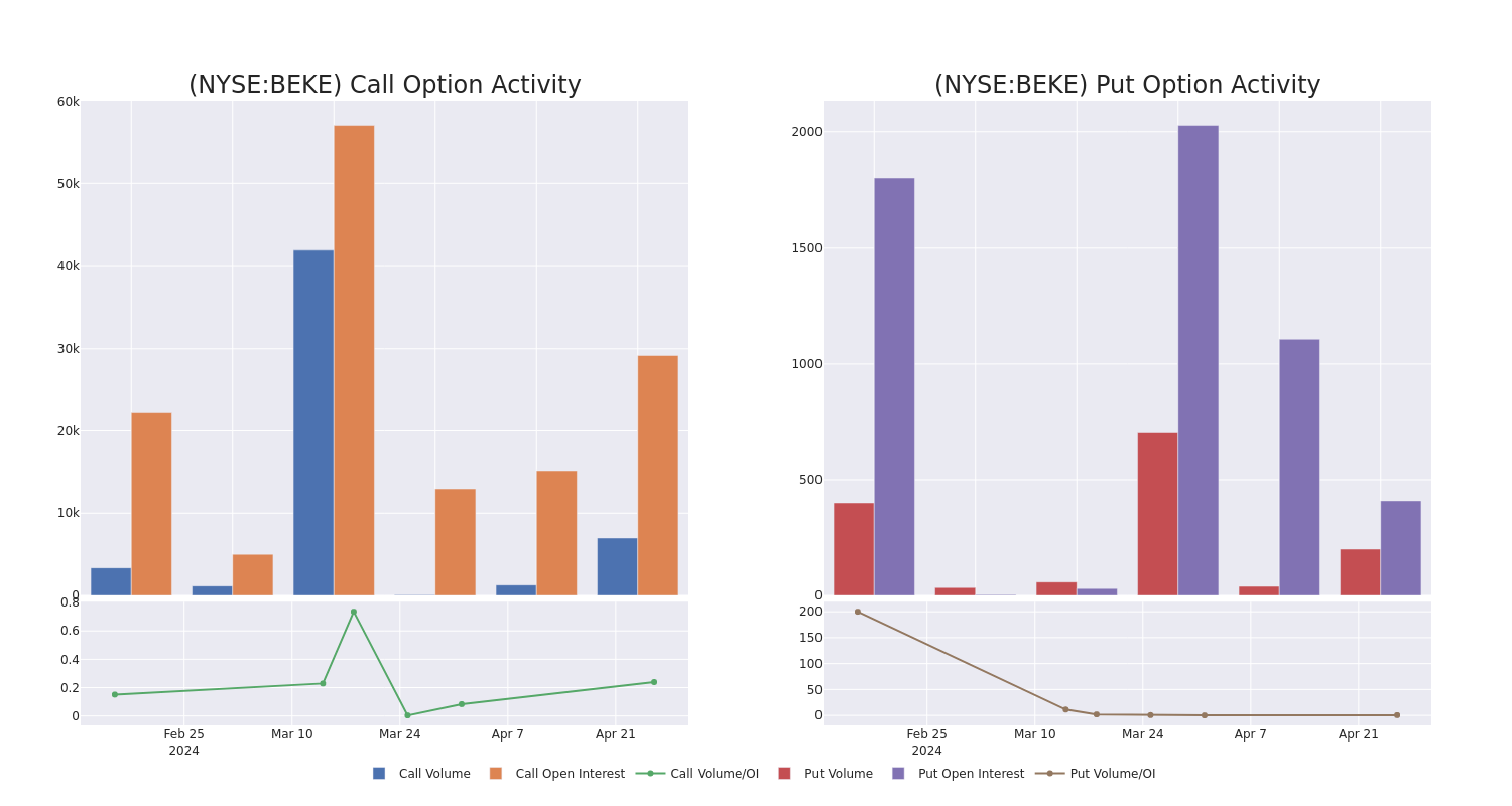 Options Call Chart