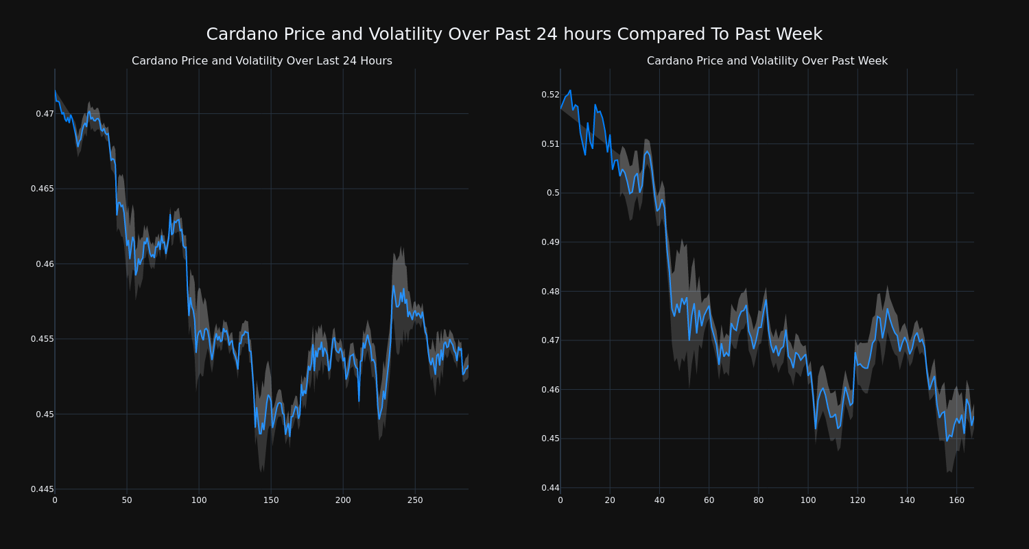 price_chart