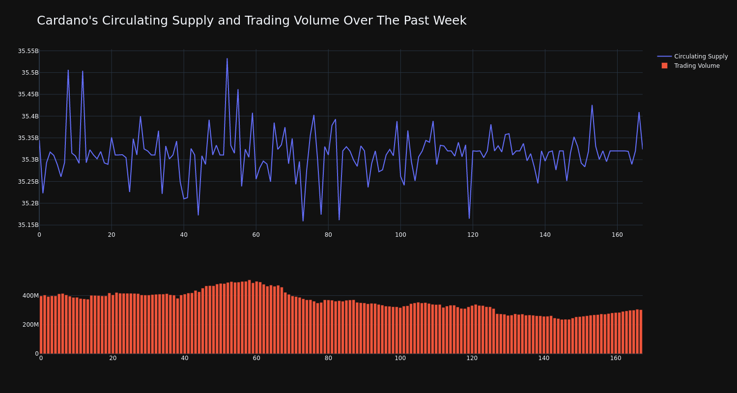 supply_and_vol