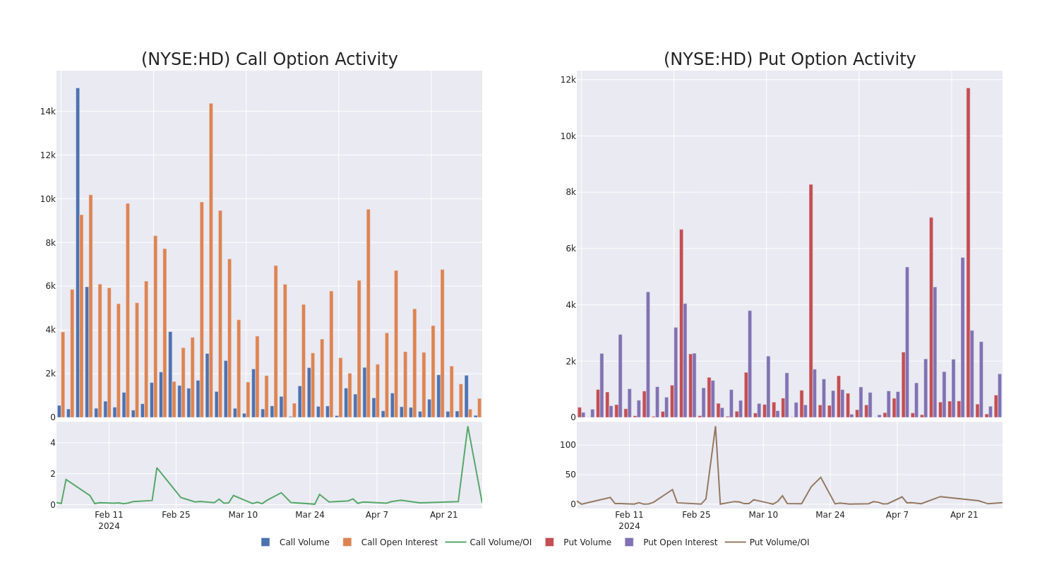 Options Call Chart