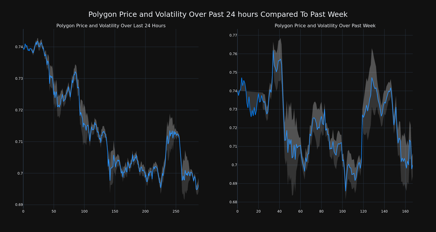 price_chart