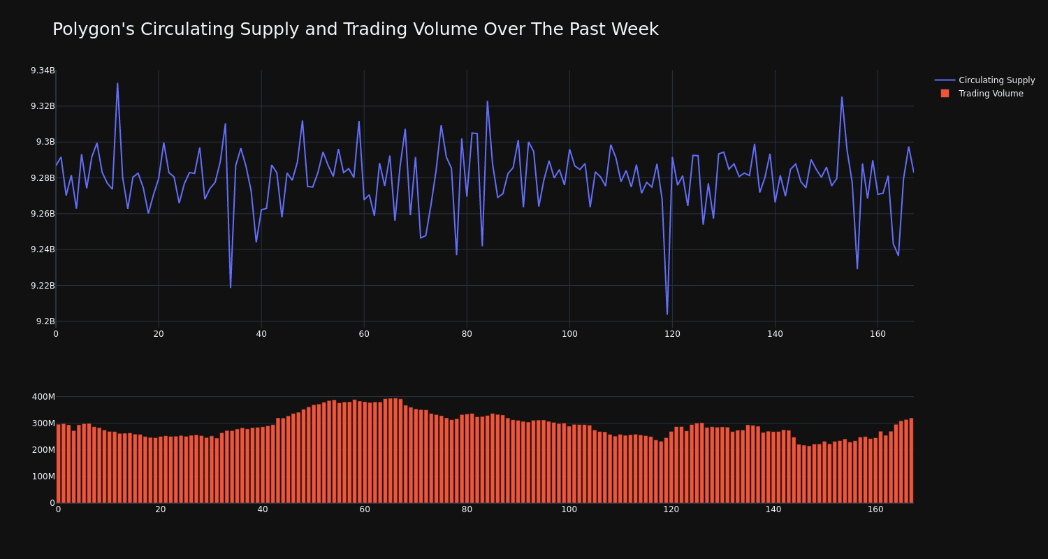 supply_and_vol