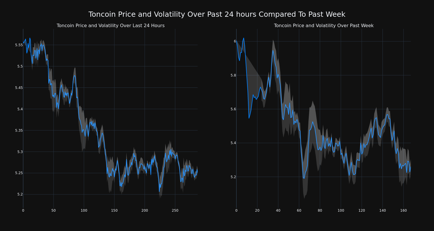 price_chart