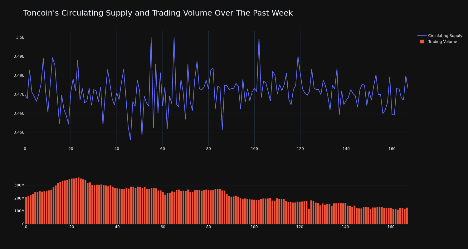 supply_and_vol