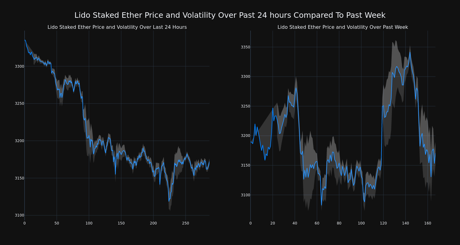 price_chart