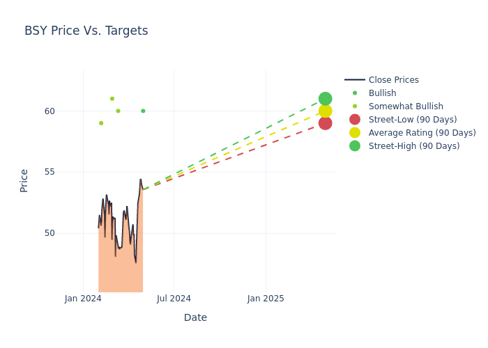 price target chart