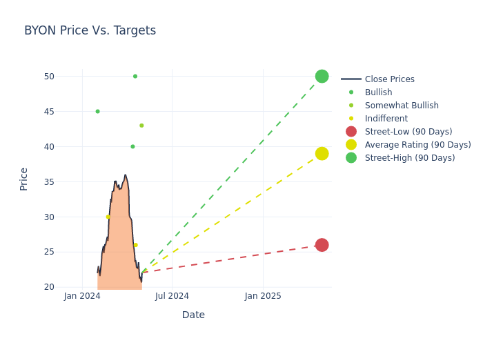 price target chart