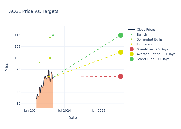 price target chart