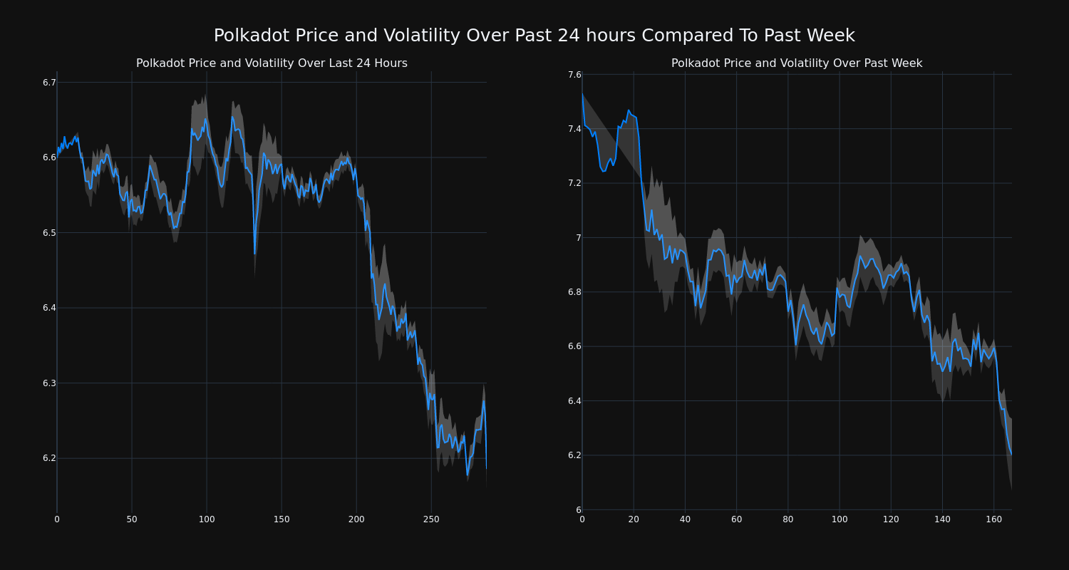 price_chart