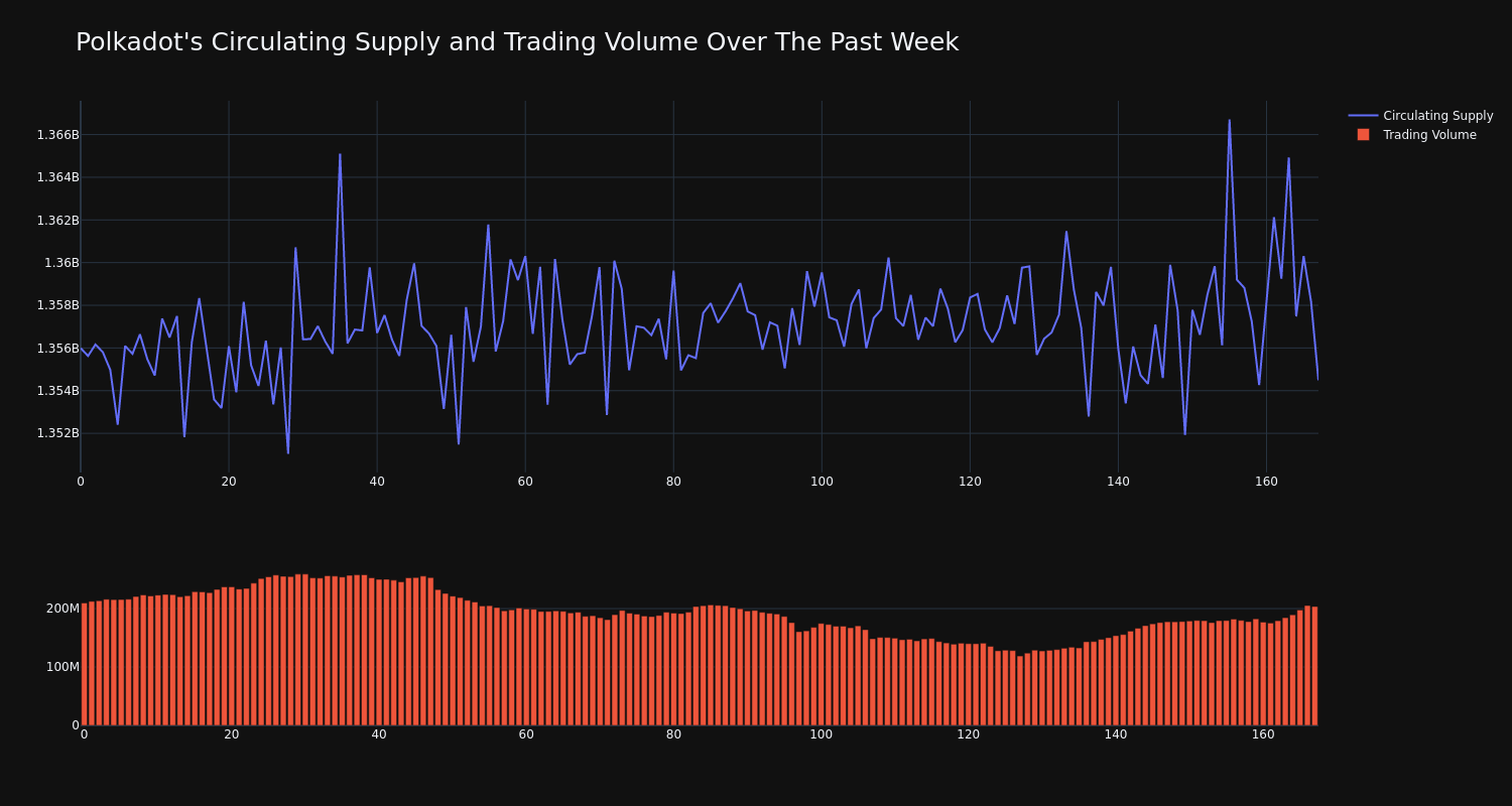 supply_and_vol