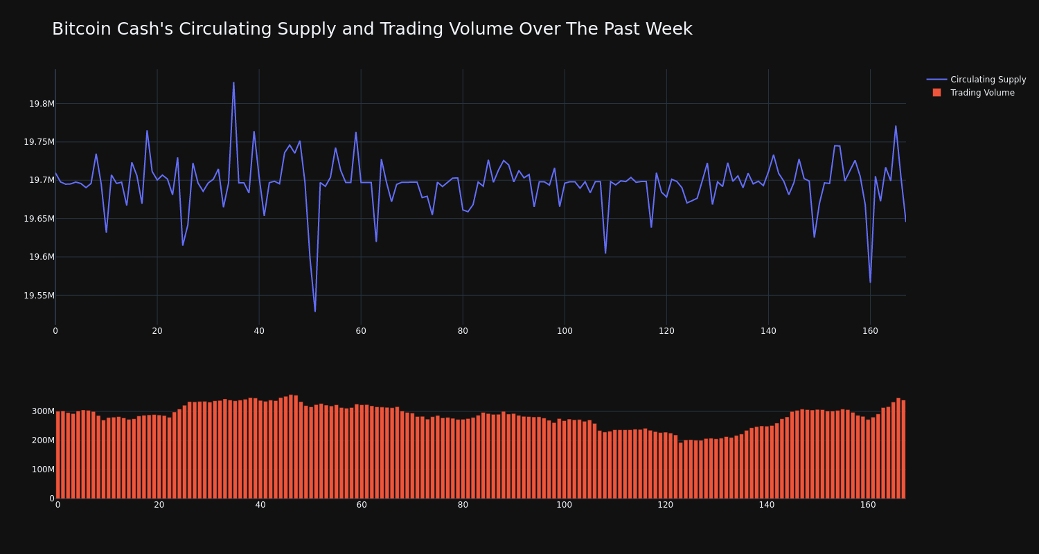 supply_and_vol