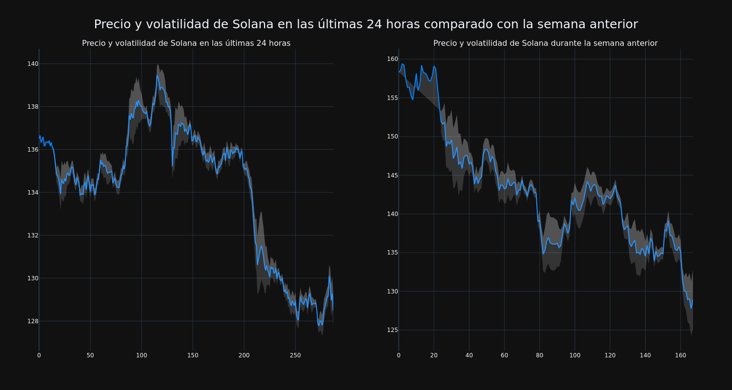 price_chart