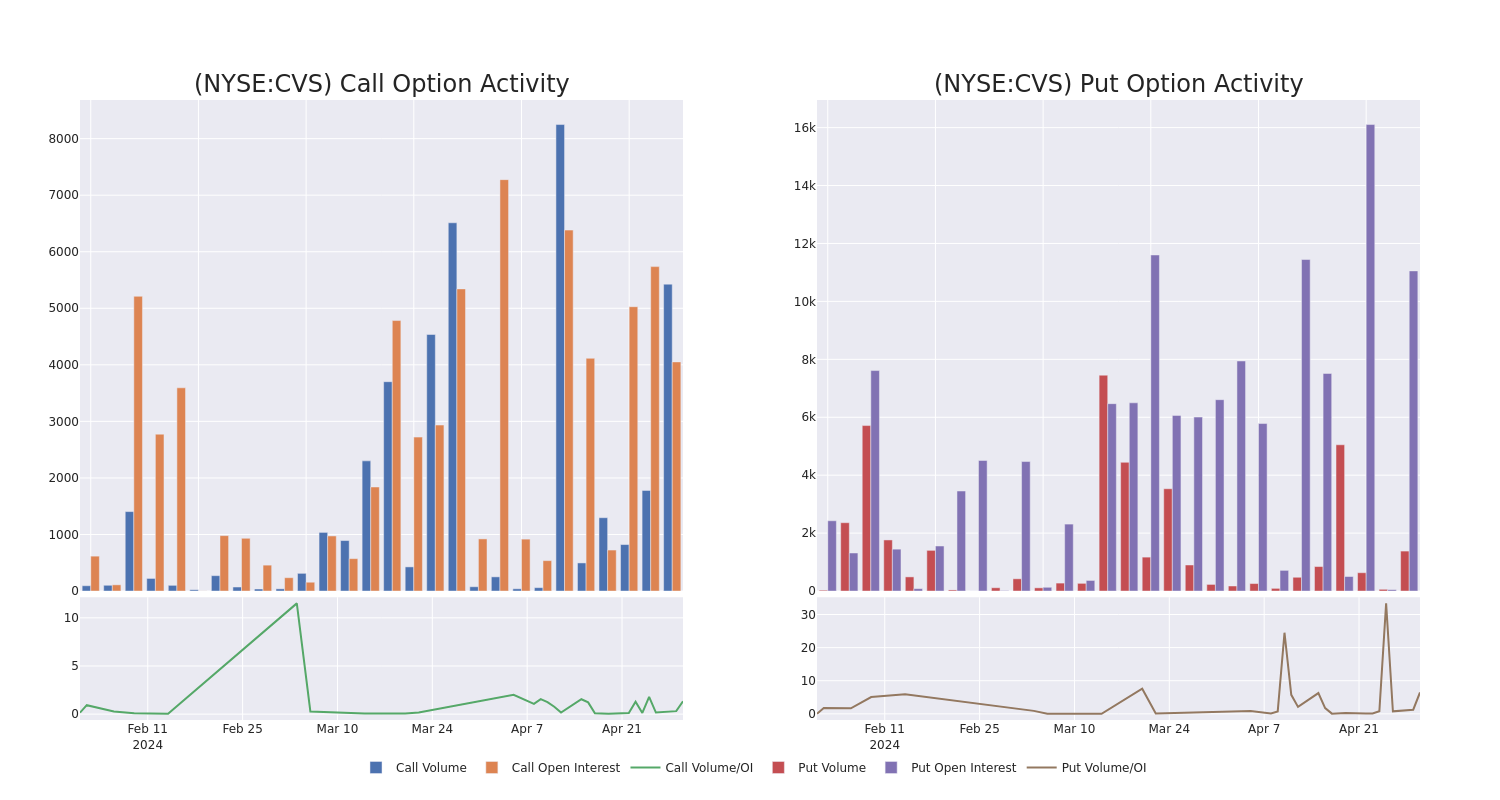 Options Call Chart