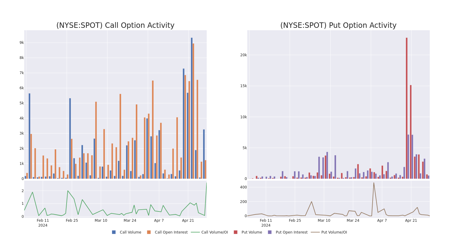 Options Call Chart