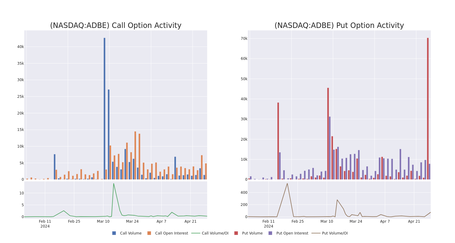 Options Call Chart