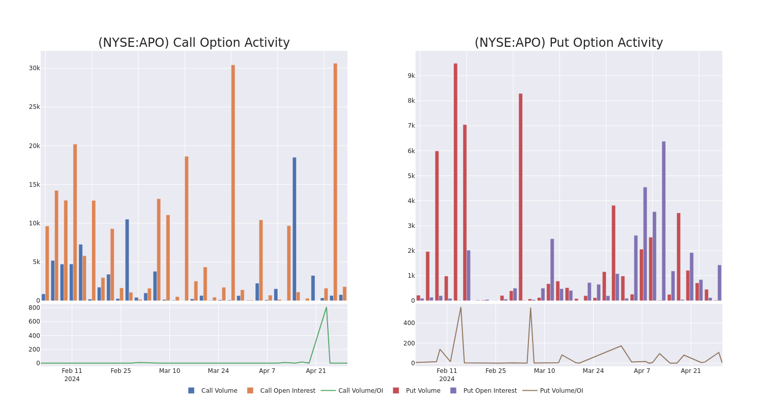 Options Call Chart