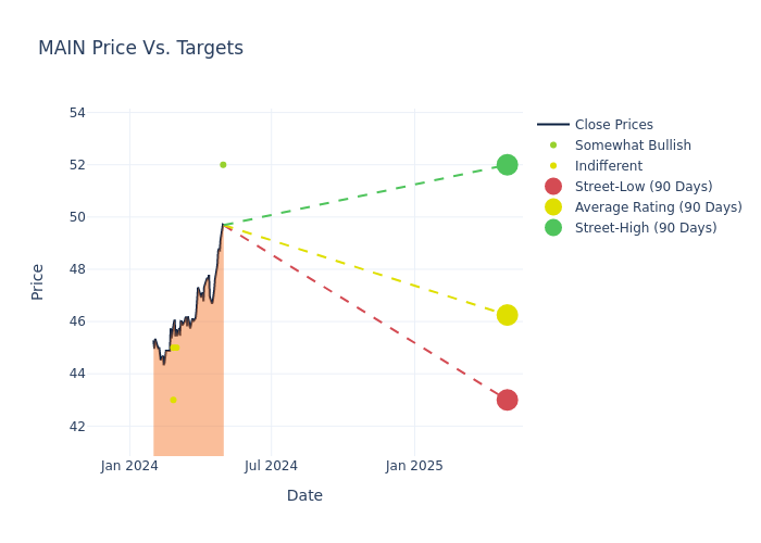 price target chart