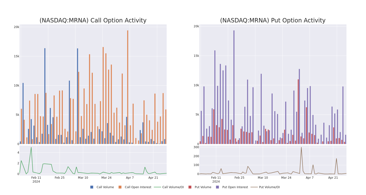 Options Call Chart