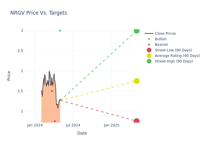 price target chart