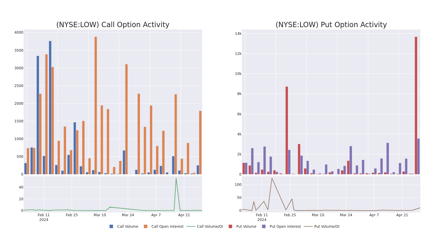 Options Call Chart