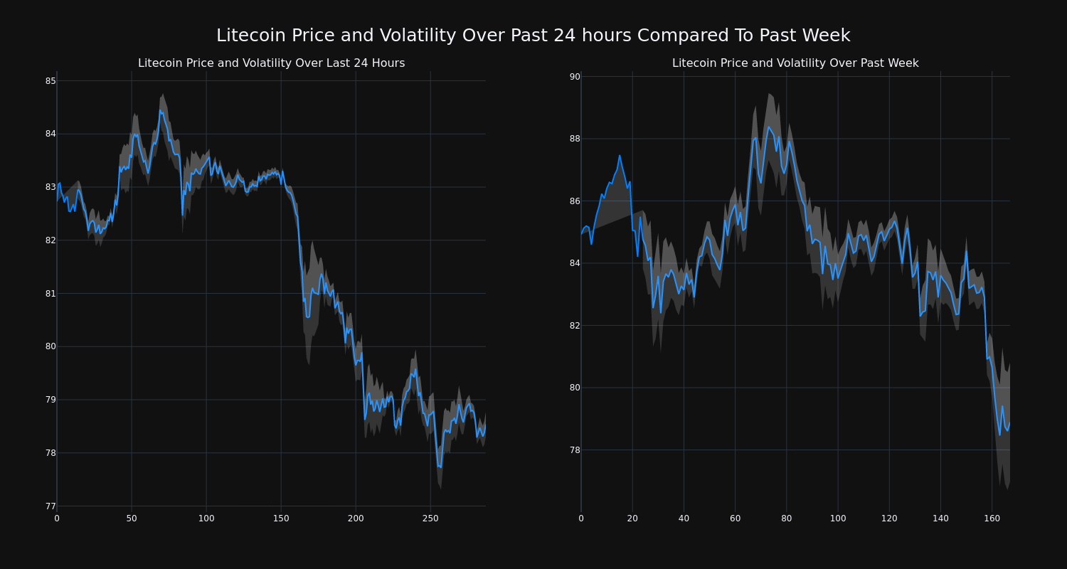 price_chart