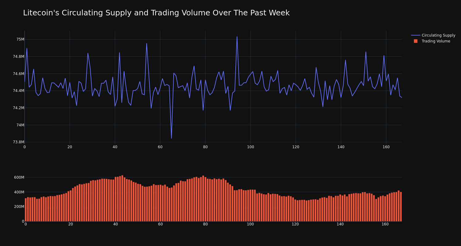 supply_and_vol