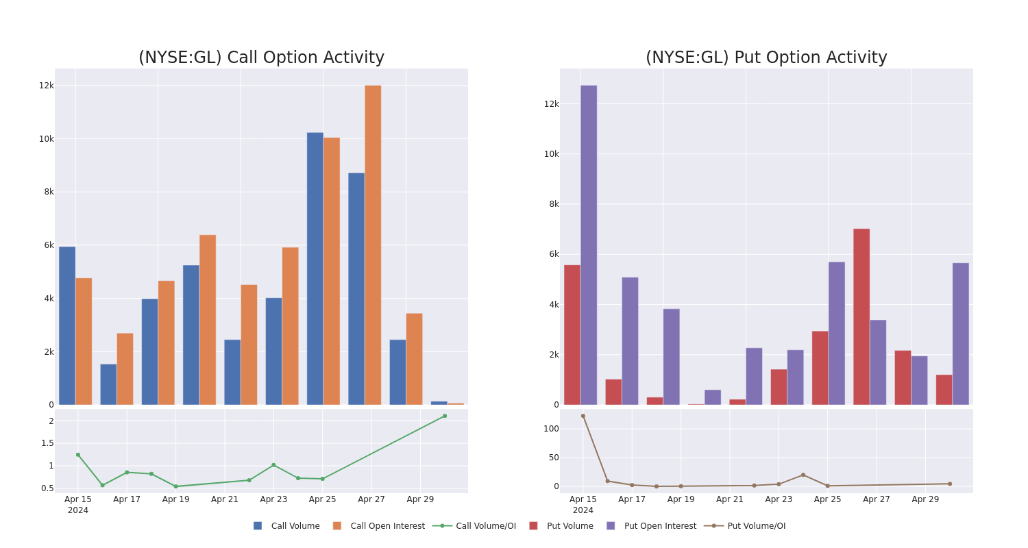 Options Call Chart