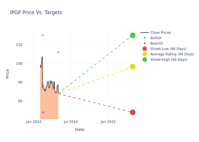 price target chart