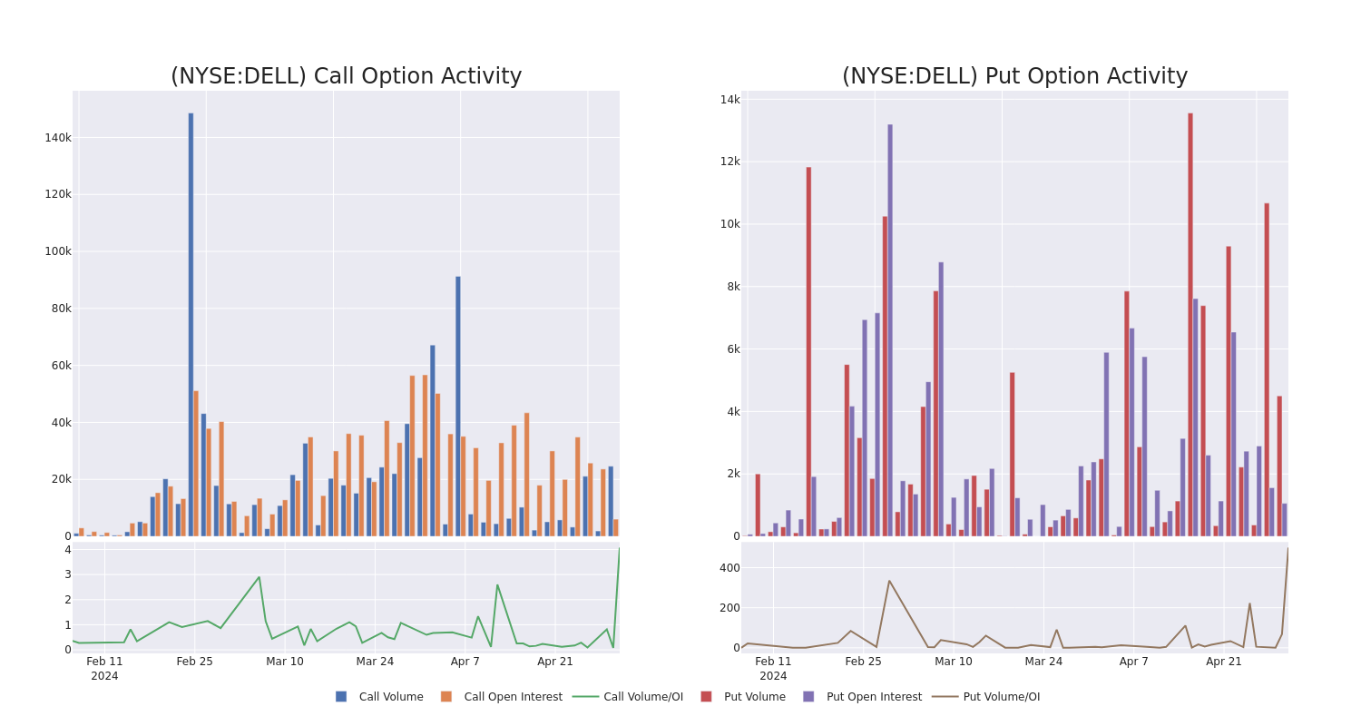 Options Call Chart